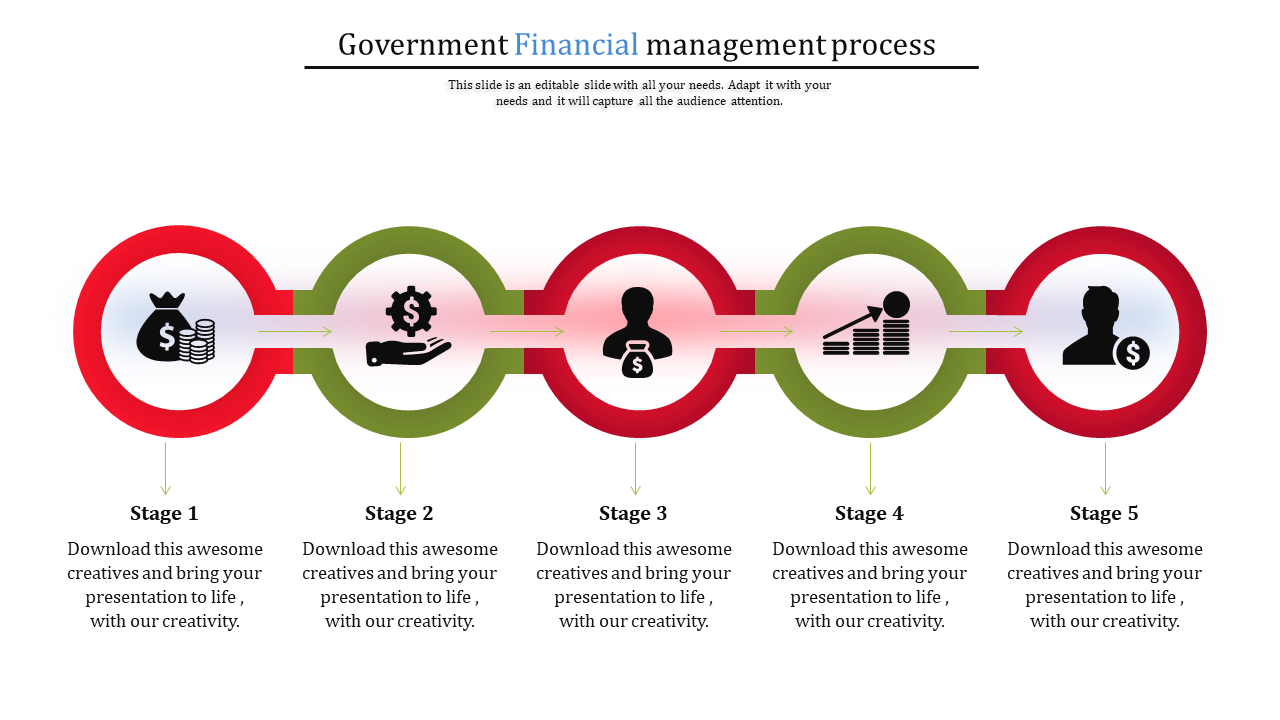 Government financial management process timeline slide with five stages and circular icons for each stage.