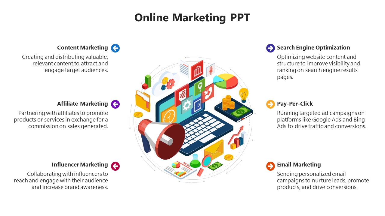 Online marketing infographic featuring a laptop and tools for content creation, SEO, pay-per-click, email, and marketing.