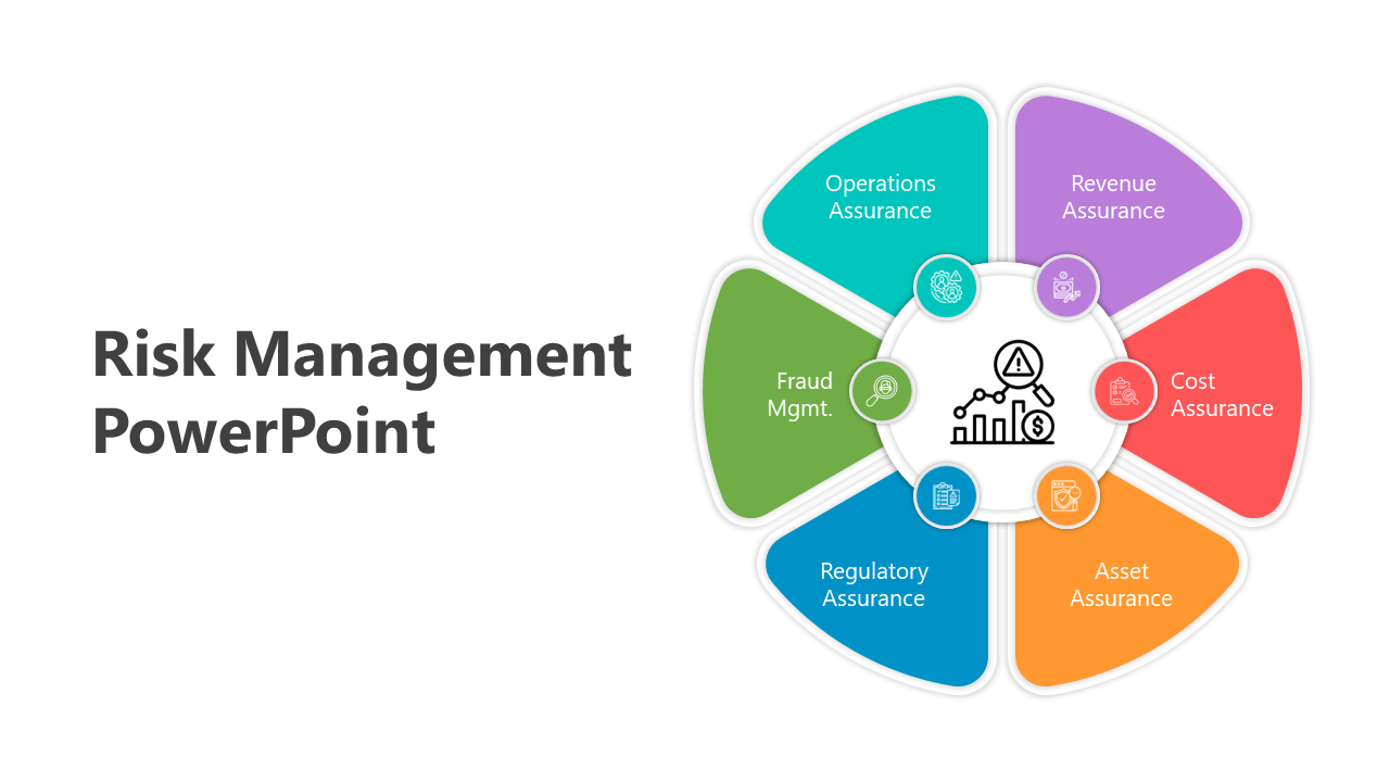 Risk management with a graphic and six distinct colored sections labeled with various types such as regulatory and asset.