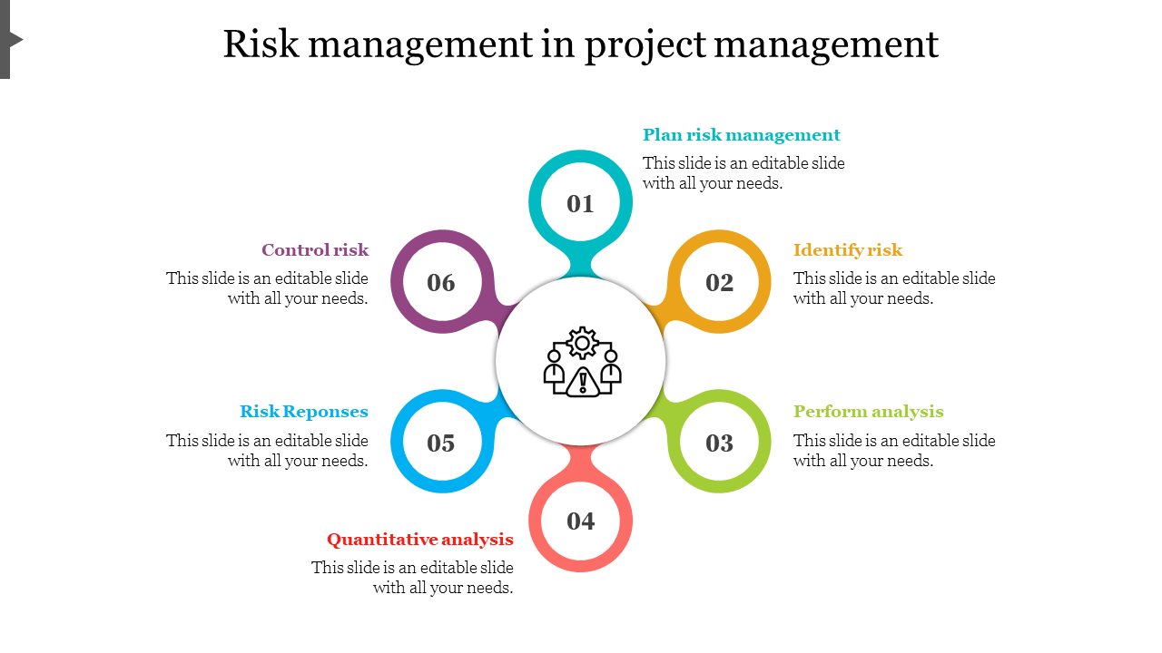 Six numbered colorful circular icons in a ring, surrounding a central icon, explaining risk management steps.