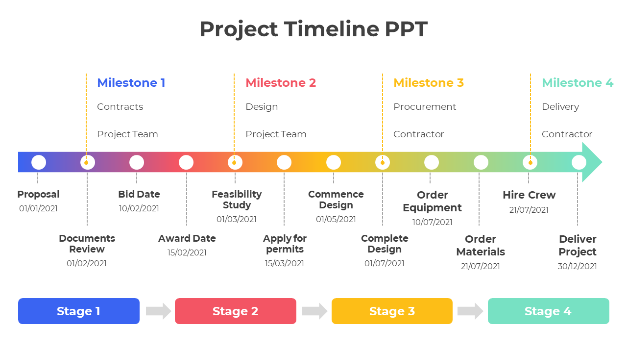 Our Creative Project Timeline PPT And Google Slides Template