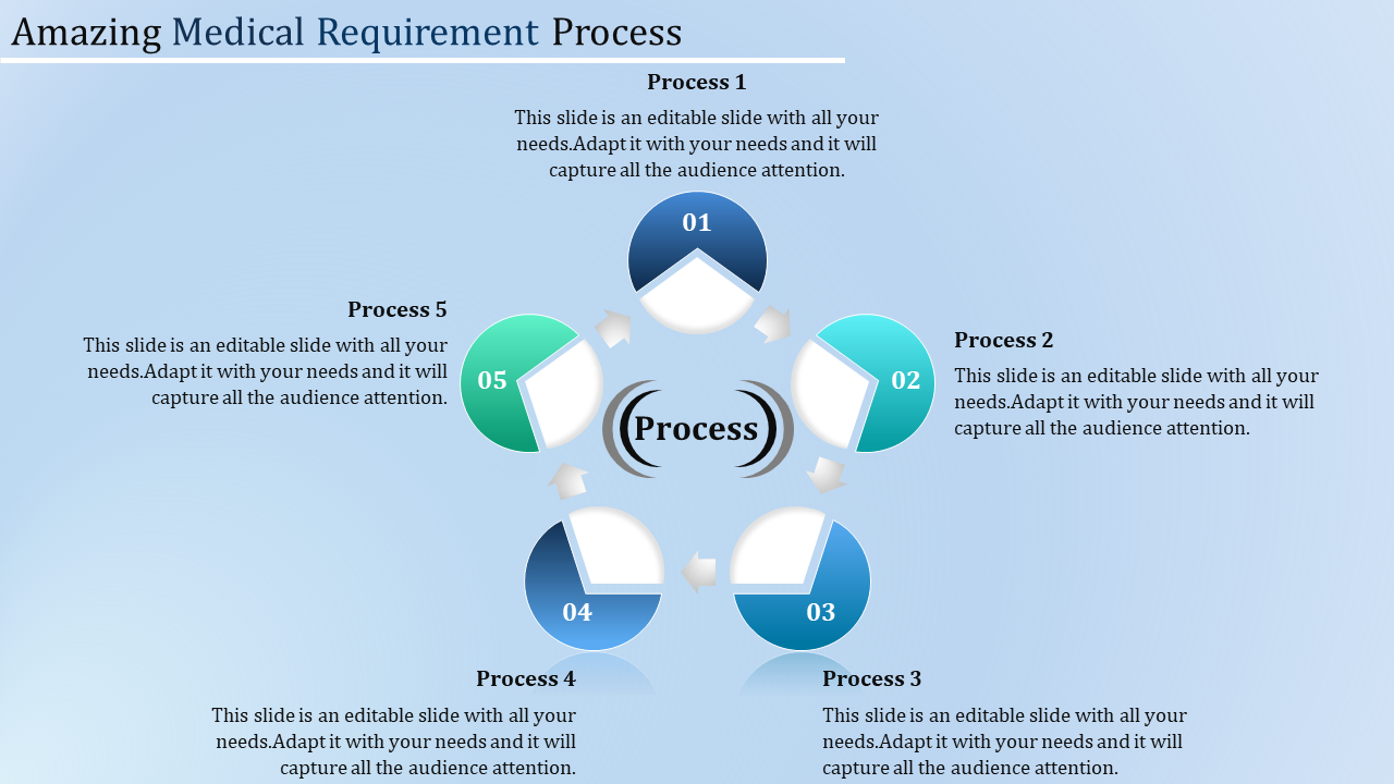 Circular diagram illustrating a five-step medical requirement process with each step labeled and connected by arrows.