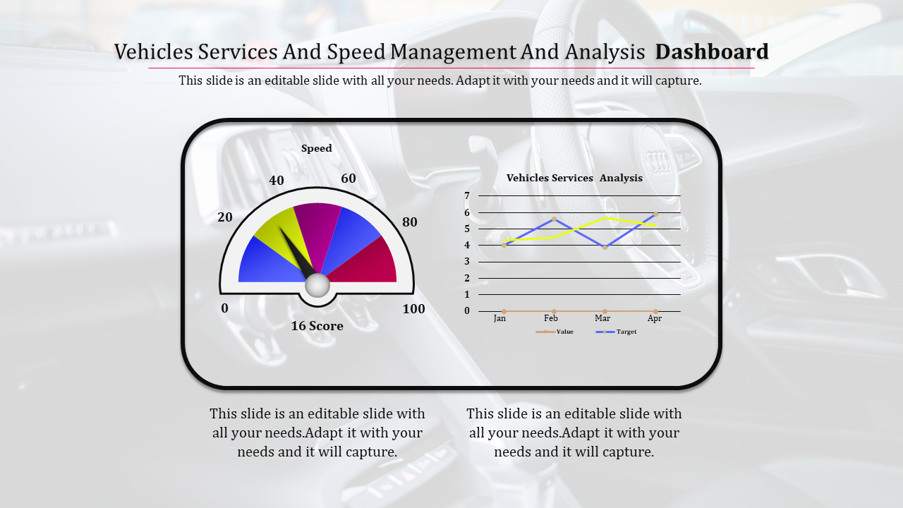 Automotive Dashboard PPT Presentation and Google Slides