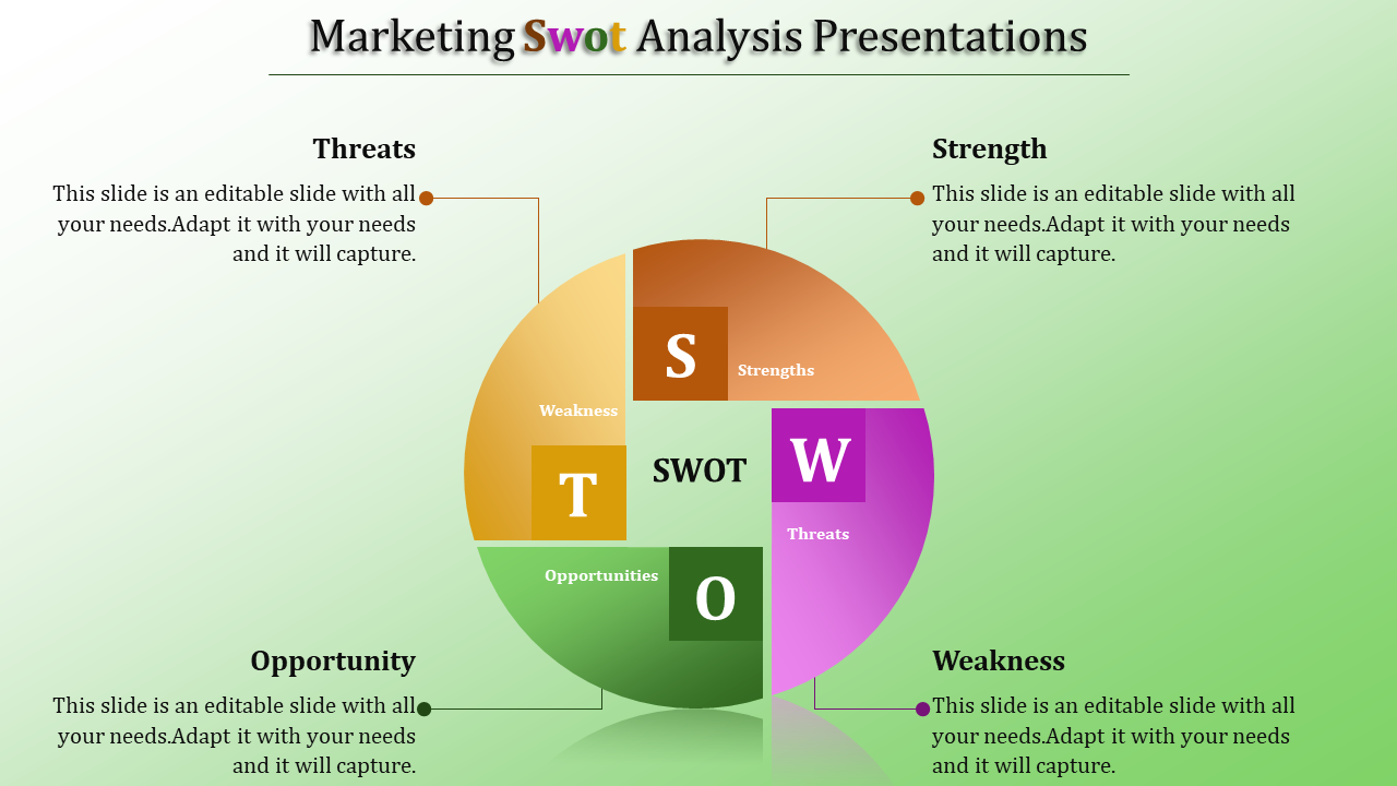 SWOT analysis in a circular format with four segments, each representing a marketting and linked to placeholder text area.