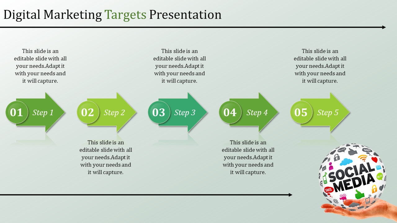 Digital marketing slide with green arrow shapes for steps 1 to 5, leading to a social media globe held by a hand.