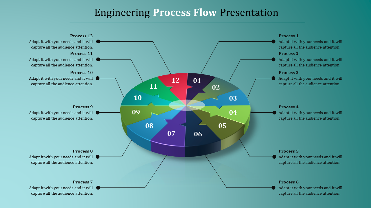 Process flow diagram with a 3D pie chart divided into colorful segments, each associated with a process label 