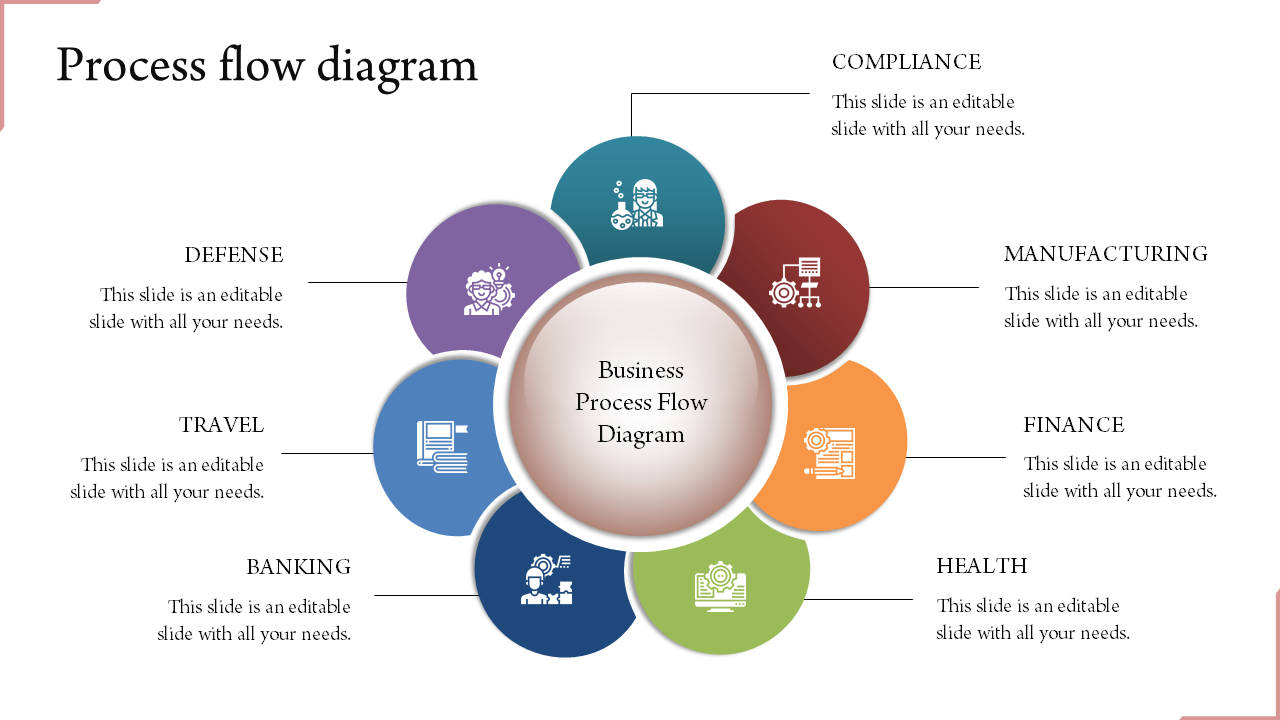 A radial diagram with seven colorful petals encircling a central circle, with icons representing business sectors.