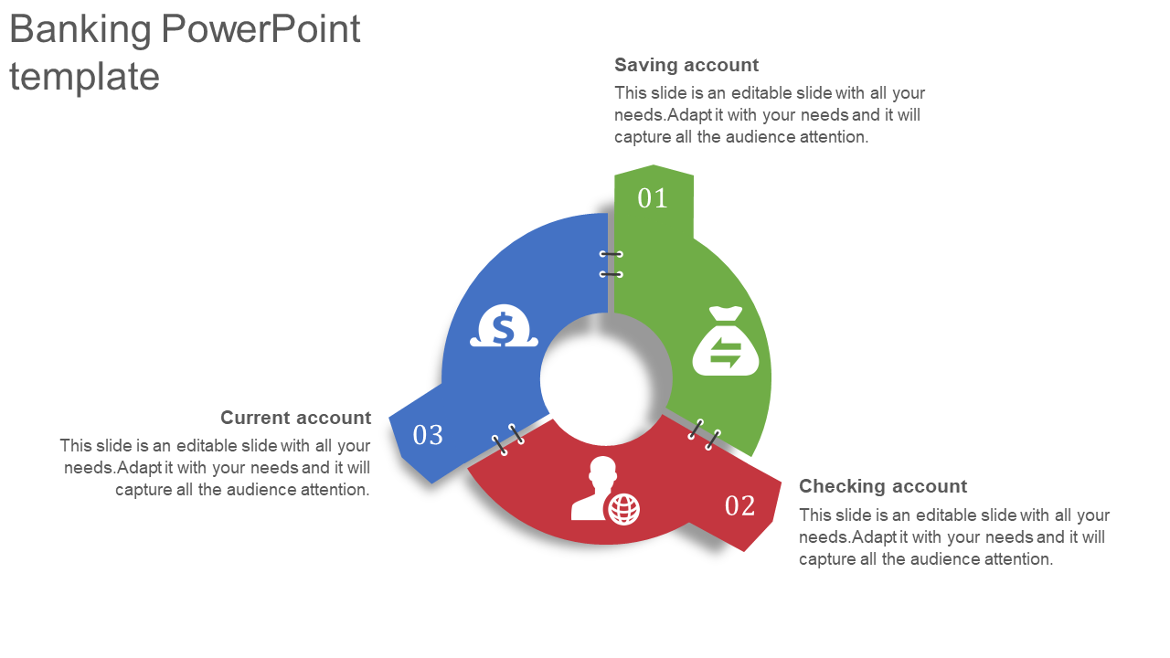 Circular banking diagram with green, red, and blue segments, with icons and text for account types.