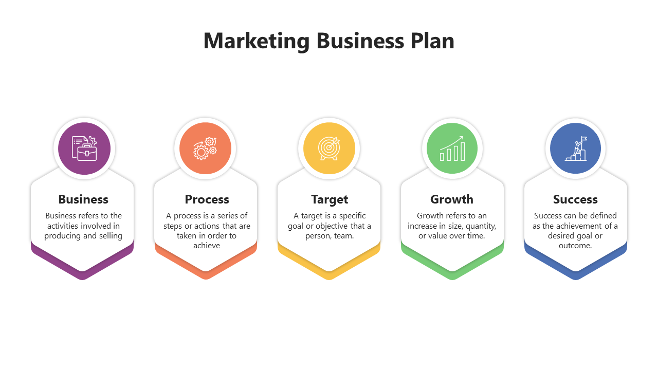 PowerPoint slide featuring a marketing business plan with five key elements business, process, target, growth, and success.