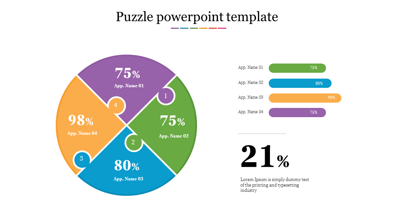 Puzzle PPT slide showing a colorful chart with percentages for four apps, along with a progress bar and text placeholder.