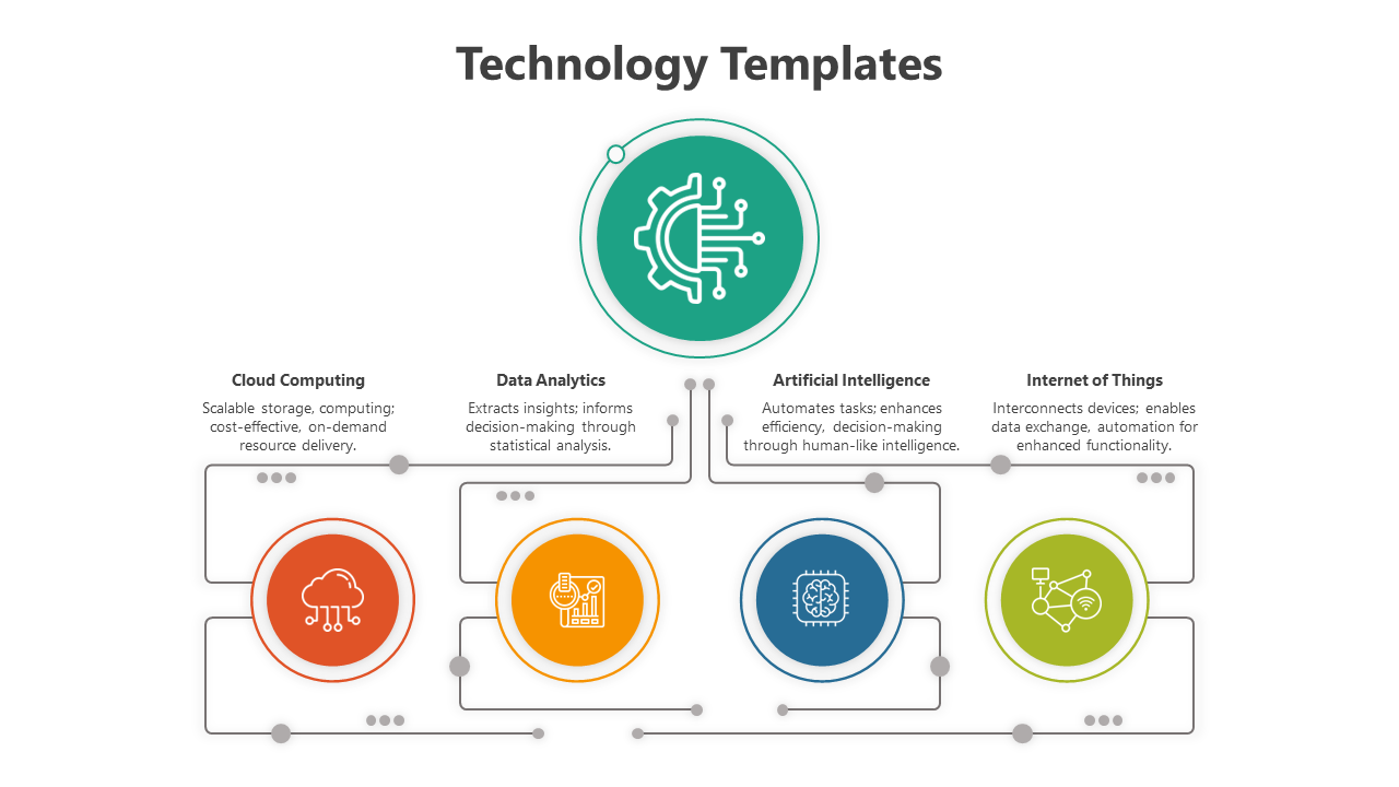 Atttrative Technology PPT Template And Google Slides