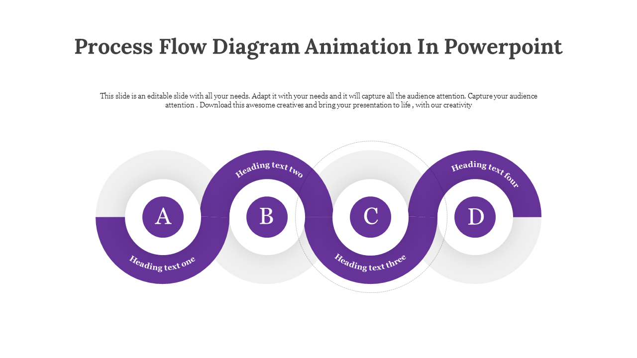 Flow diagram with four circles labeled A to D in purple and connected in a wavy layout on a white background.