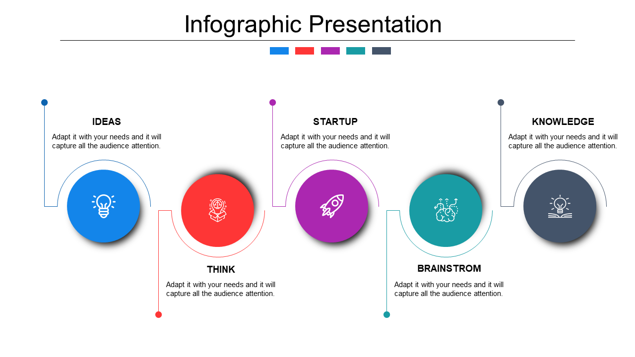 Five-step infographic featuring circular icons and labels, representing a progression from ideas to knowledge.