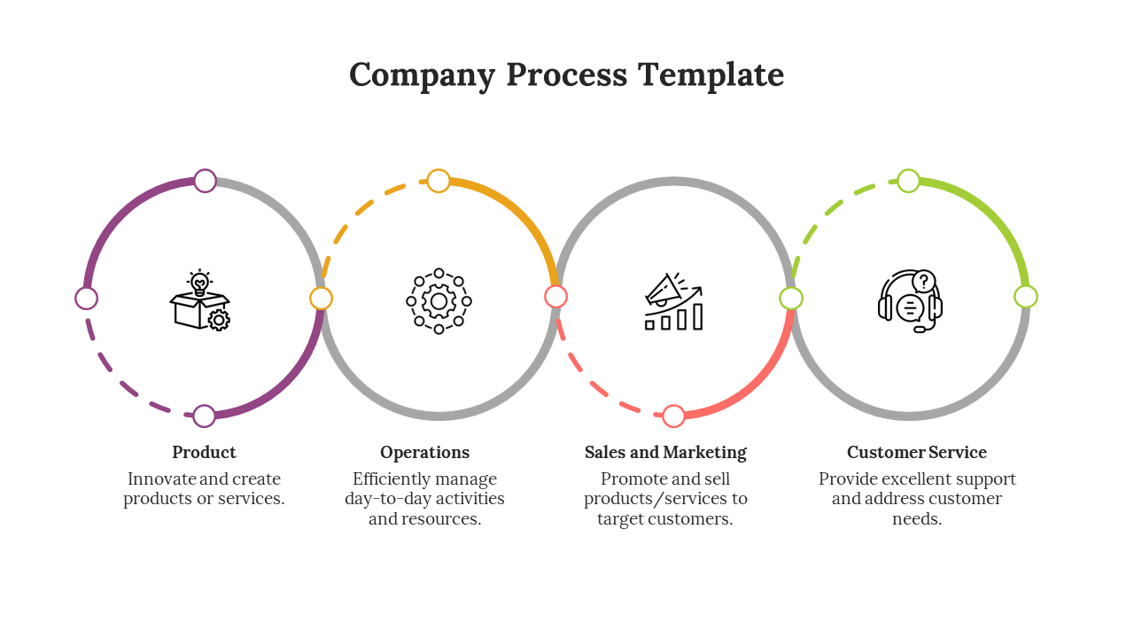 A flowchart showing company processes from Product, Operations, Sales and Marketing, and Customer Service with icons.