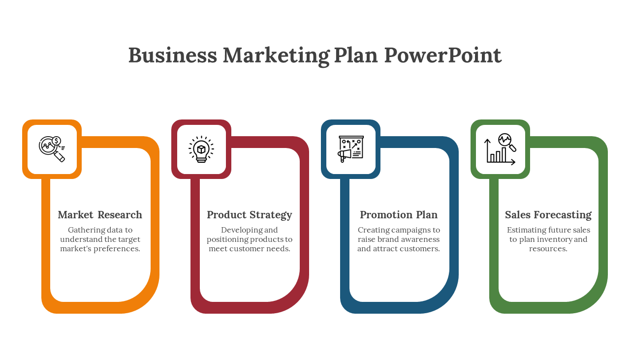 A business marketing plan with four distinct sections, each highlighting a key element from research up to sales forecasting.