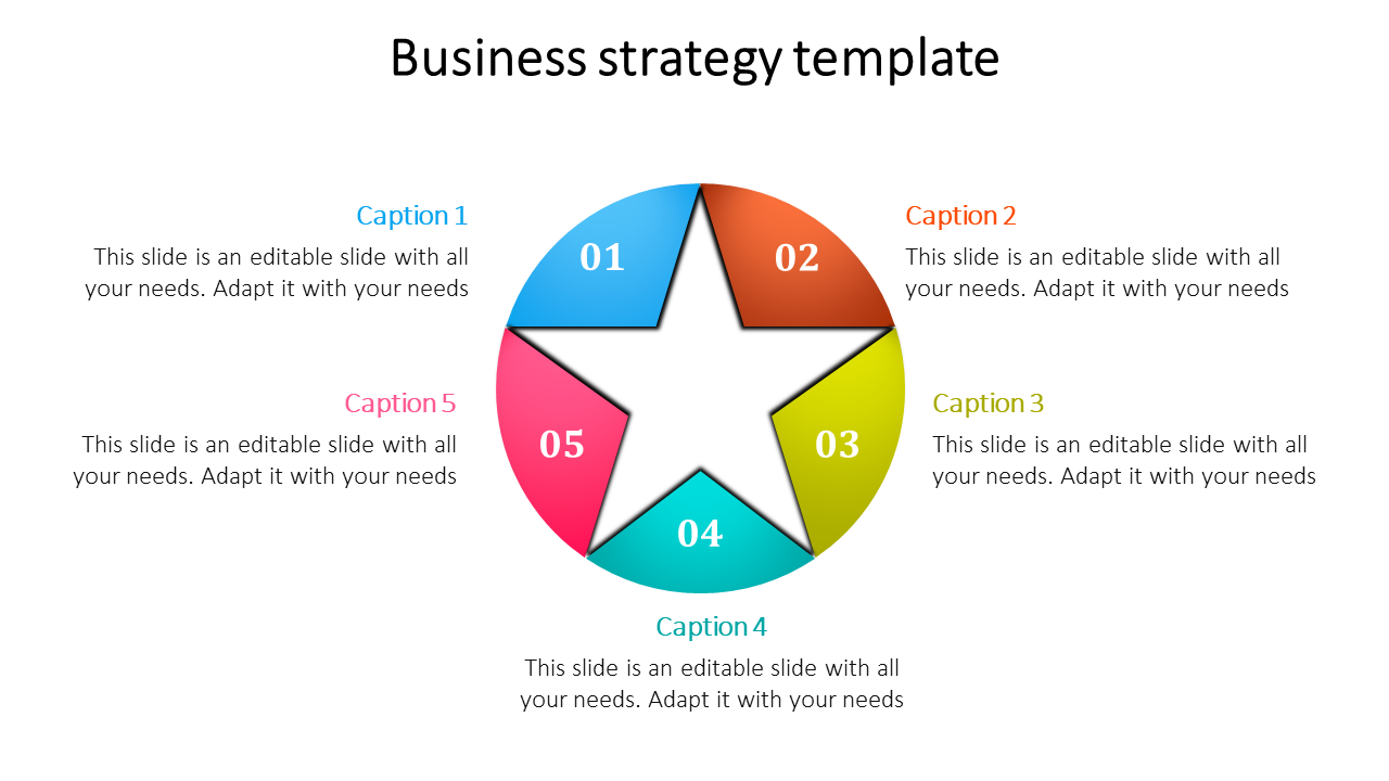 Star shaped diagram in the center surrounded by five numbered segments in blue, red, yellow, green, and pink, with captions.