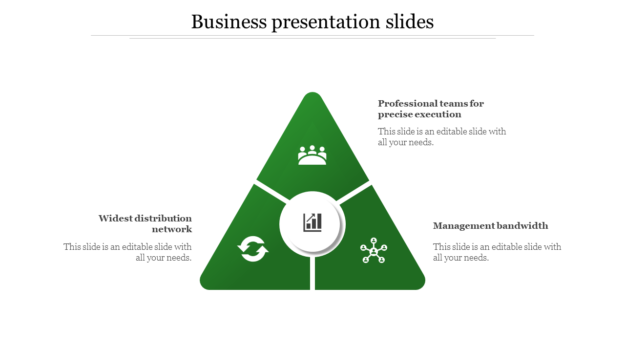 Business strategy slide with a green triangle divided into three sections, highlighting key aspects of execution.