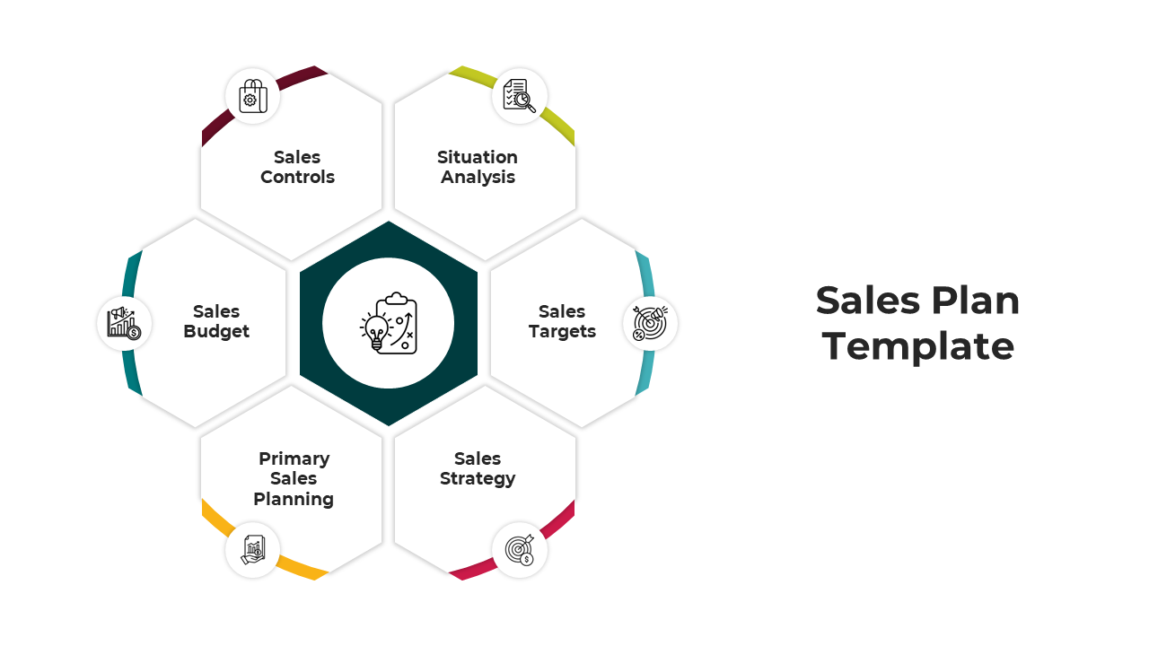 Visual sales planning template with hexagonal structure highlights key areas like budget, targets, strategy, and controls.