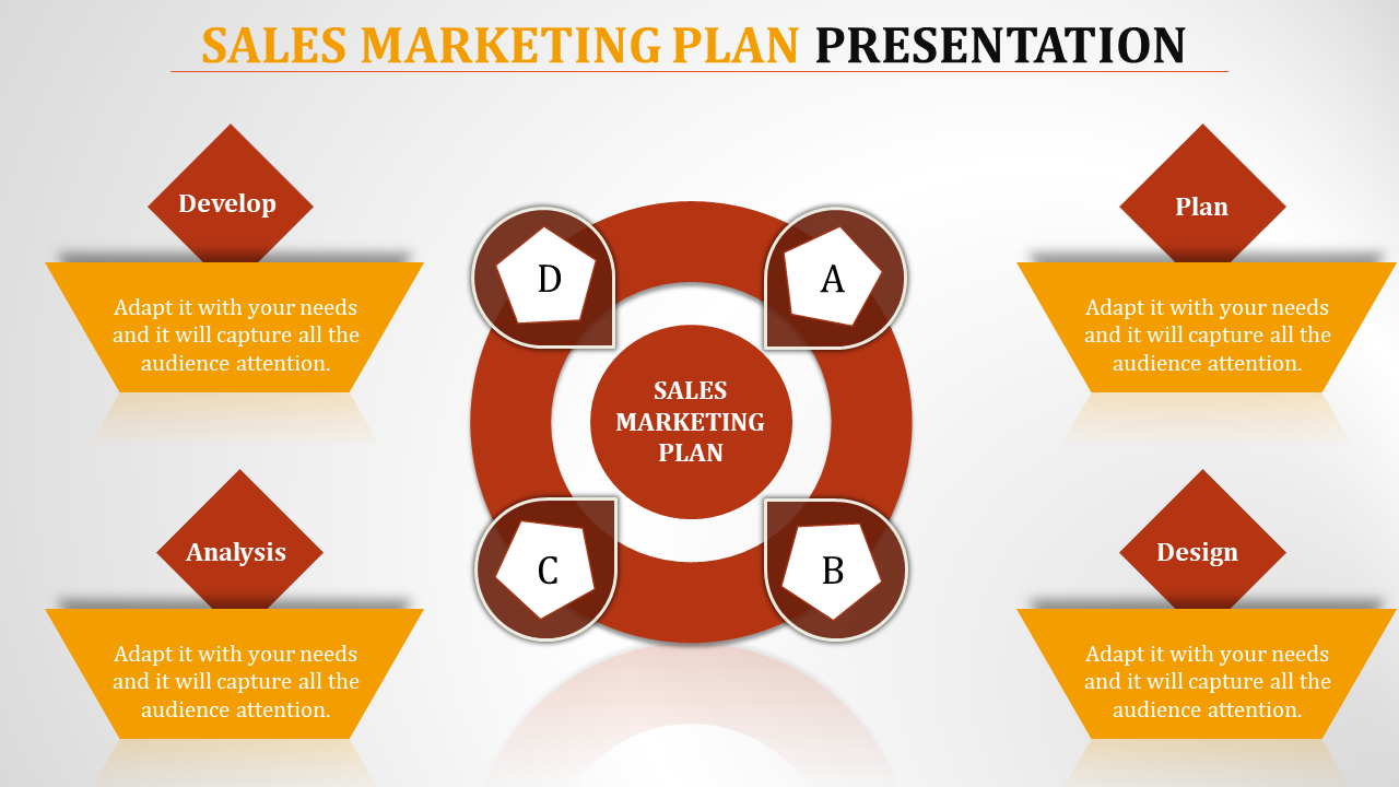 Sales marketing plan slide with a central red circular diagram labeled A to D, surrounded by diamond shaped sections.