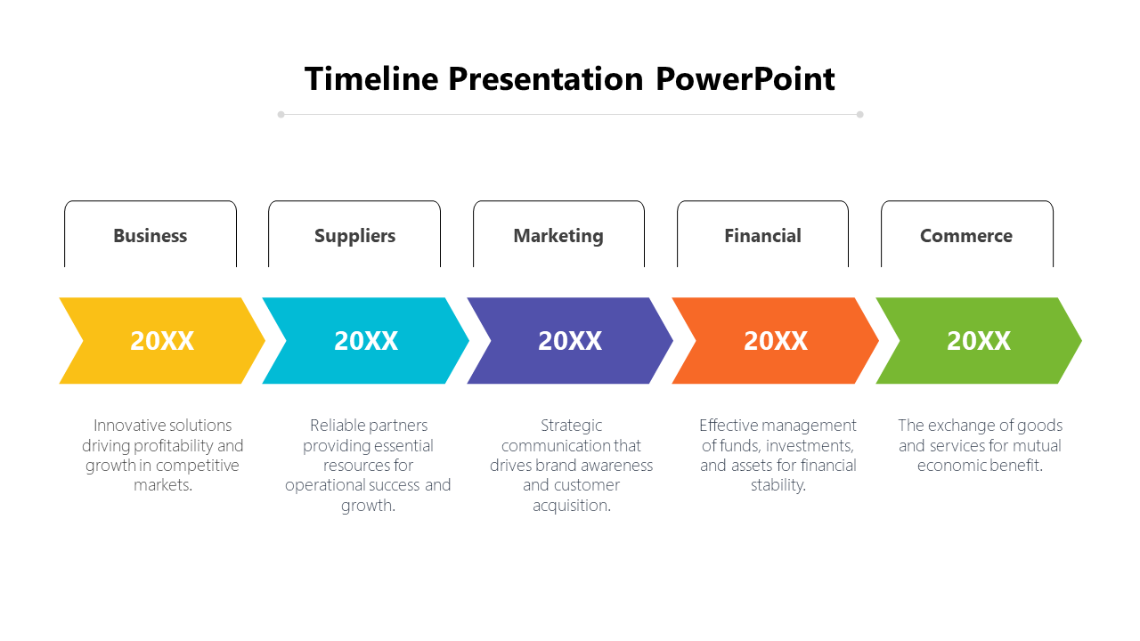 Five-point timeline graphic labeled detailing essential functions and roles, with placeholders for the year 20XX.