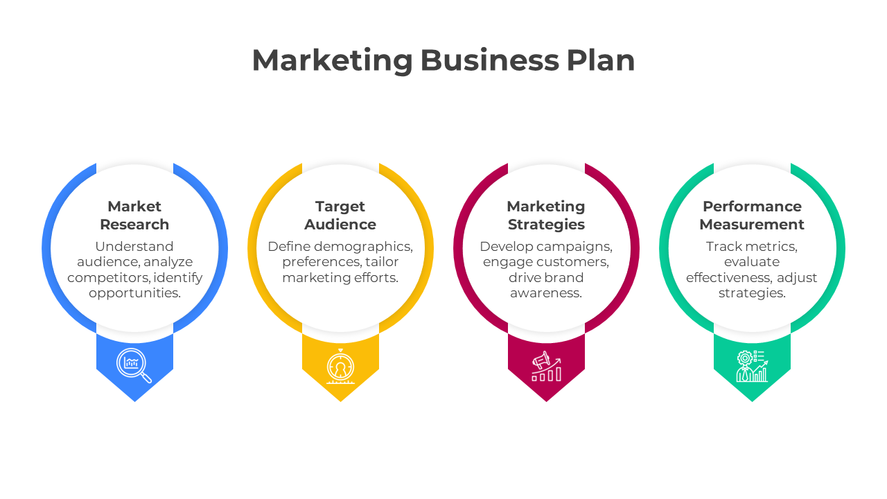 Marketing business plan diagram with four icons and titles, each representing research, audience, strategies, and analysis.