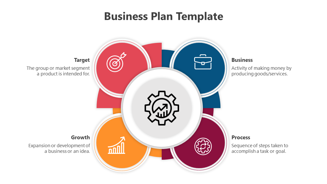 Business plan elements including target, business, process, and growth depicted in a circular design with icons.