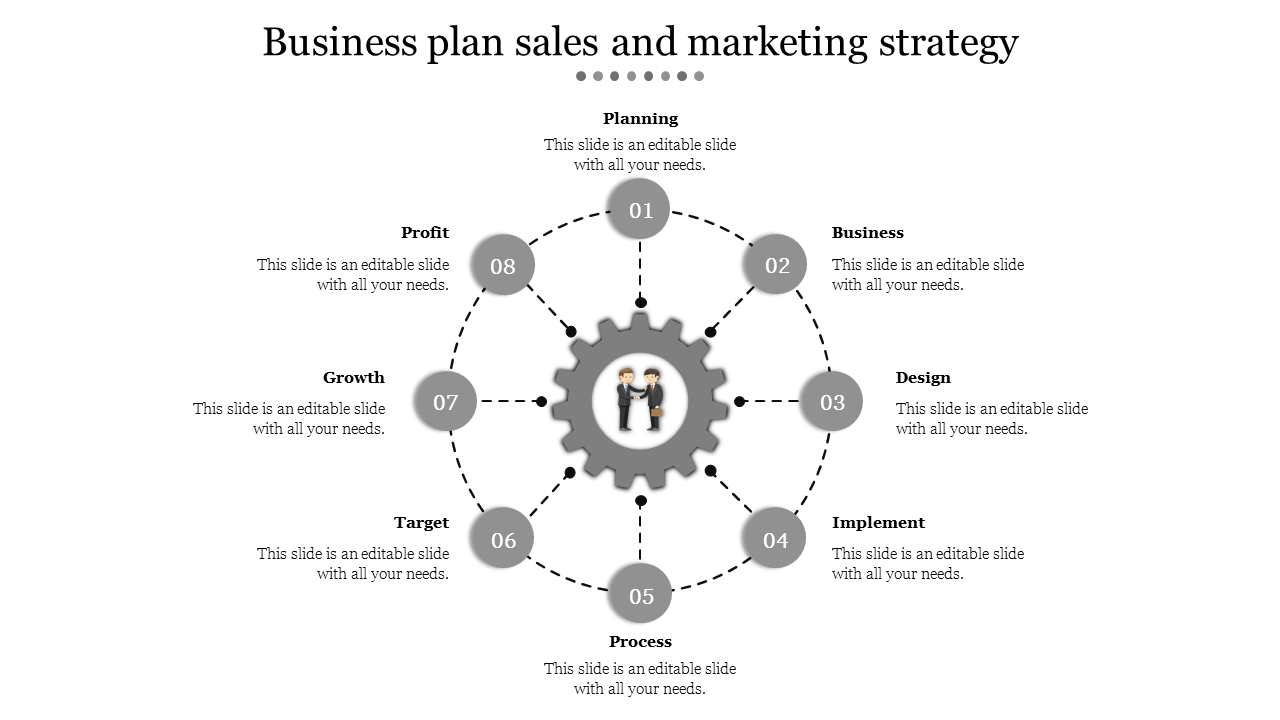 Business Plan Sales And Marketing Strategy-Circle Model