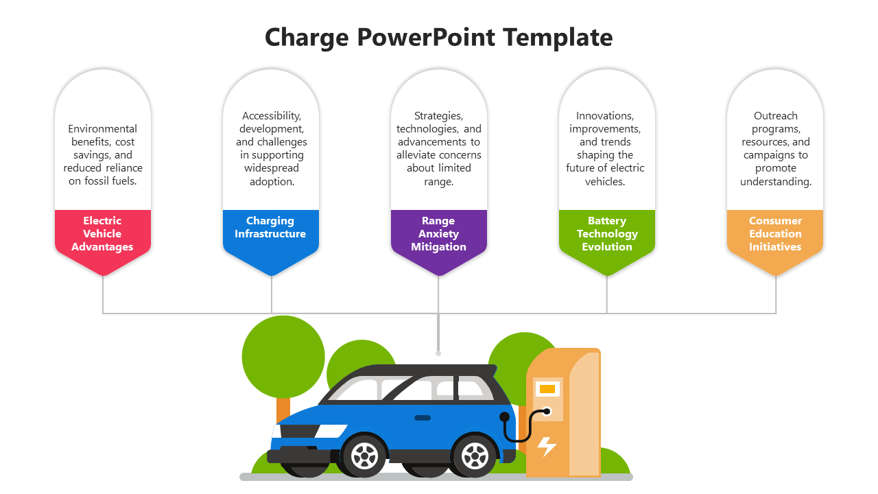 Awesome Charge PowerPoint And Google Slides Template