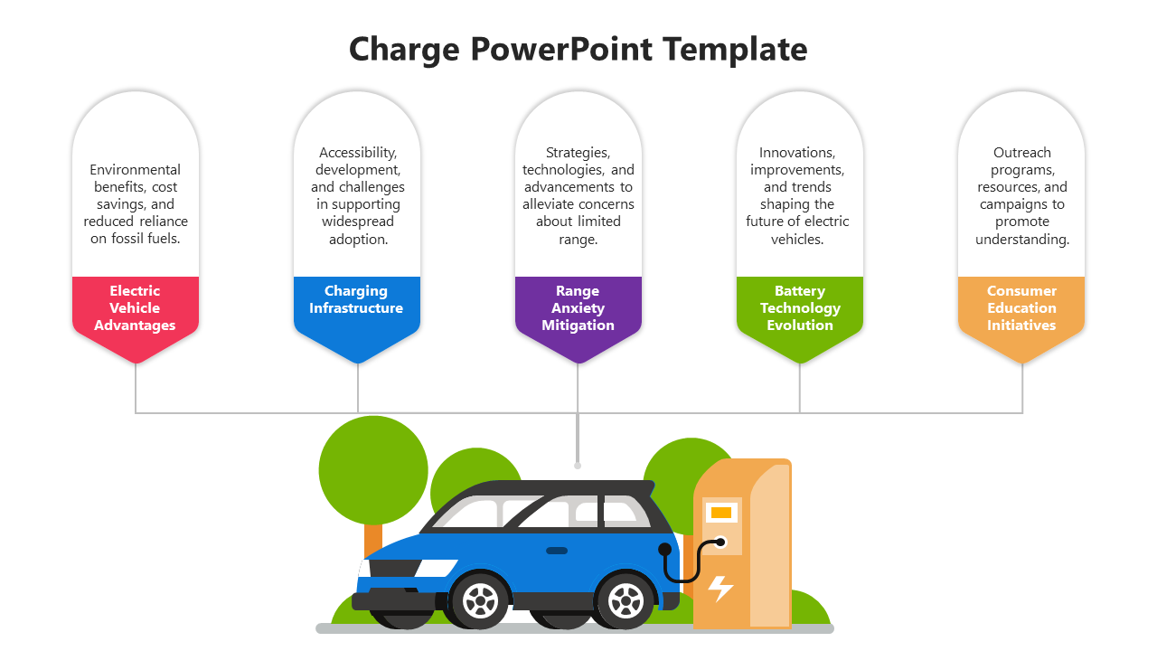 EV charging station icon at the center with five colorful pointers for electric vehicle benefits and supporting initiatives.