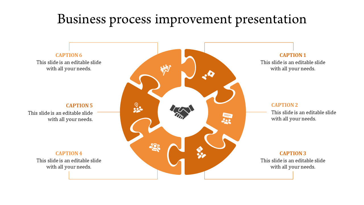 Editable Business Process Improvement Presentation PPT and Google slides