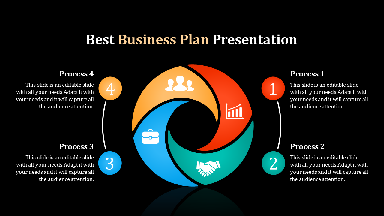 Colorful circular infographic representing the four key processes in a business plan each labeled and illustrated with icons.