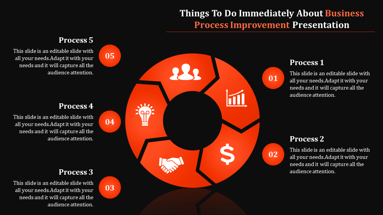 Excellent business process improvement presentation