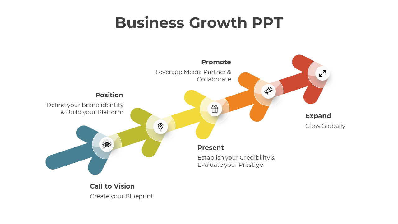 Business growth PowerPoint template showing a colorful path with four steps from call to vision to Expand.