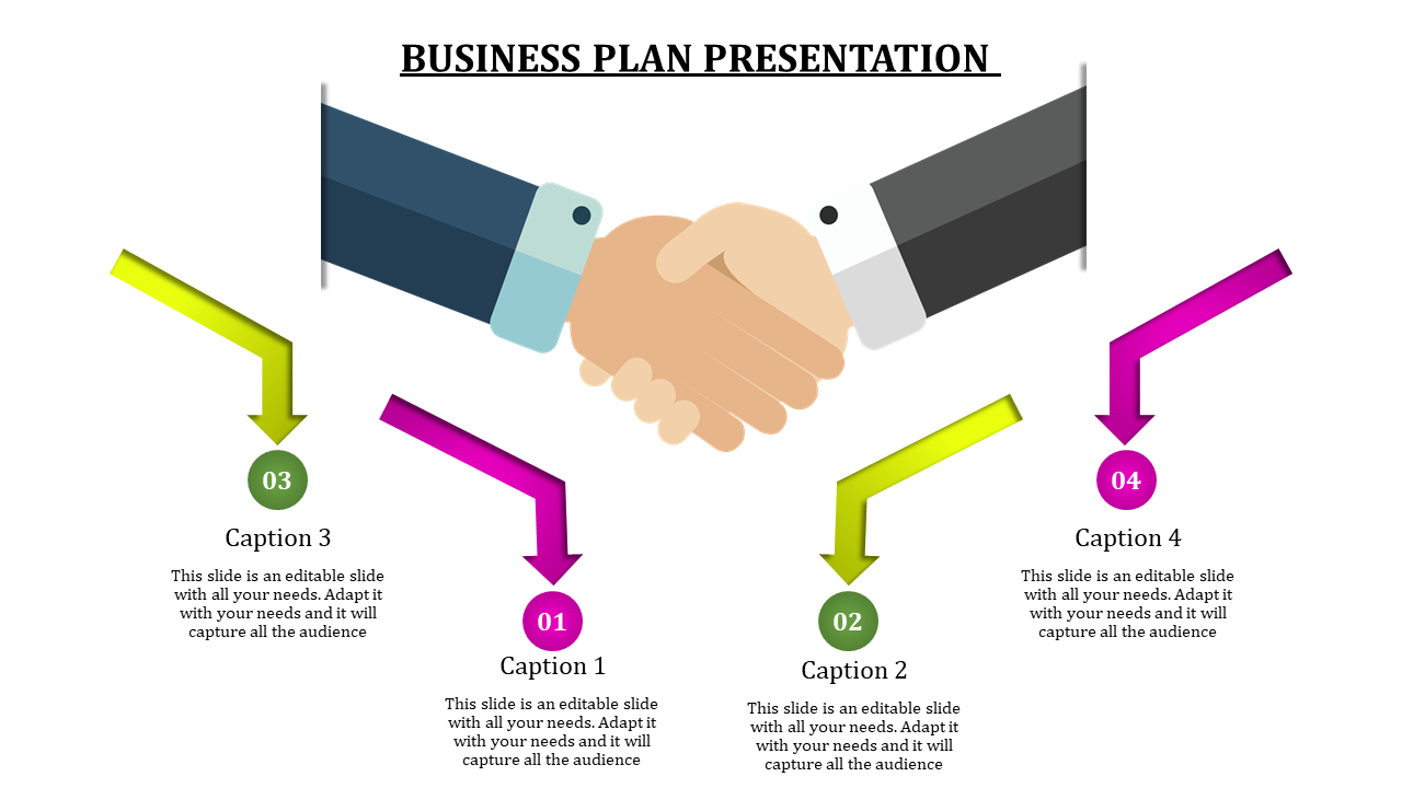 Business Plan Presentation for Effective Strategic Planning