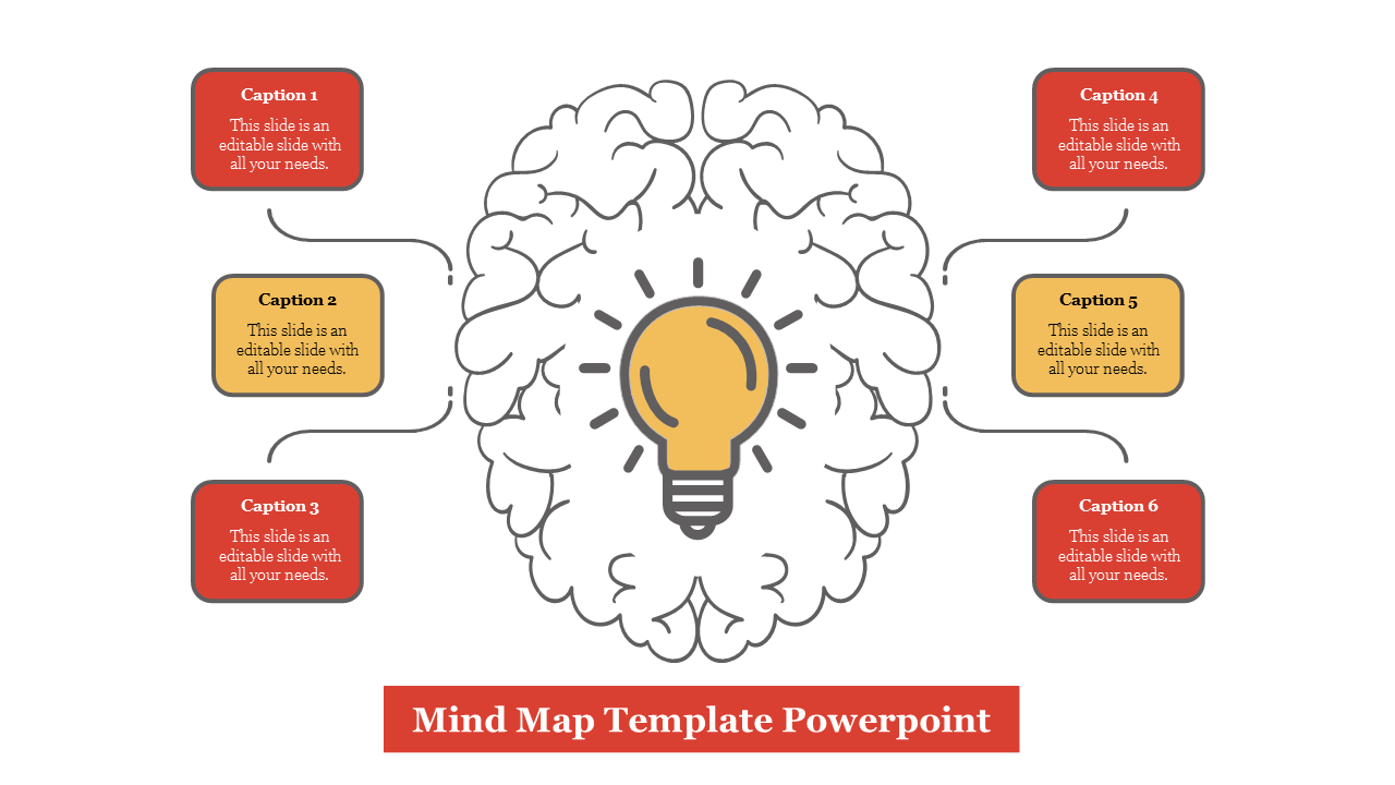 Mind map slide with a central lightbulb connected to six captions boxes around a brain illustration with a title text below.