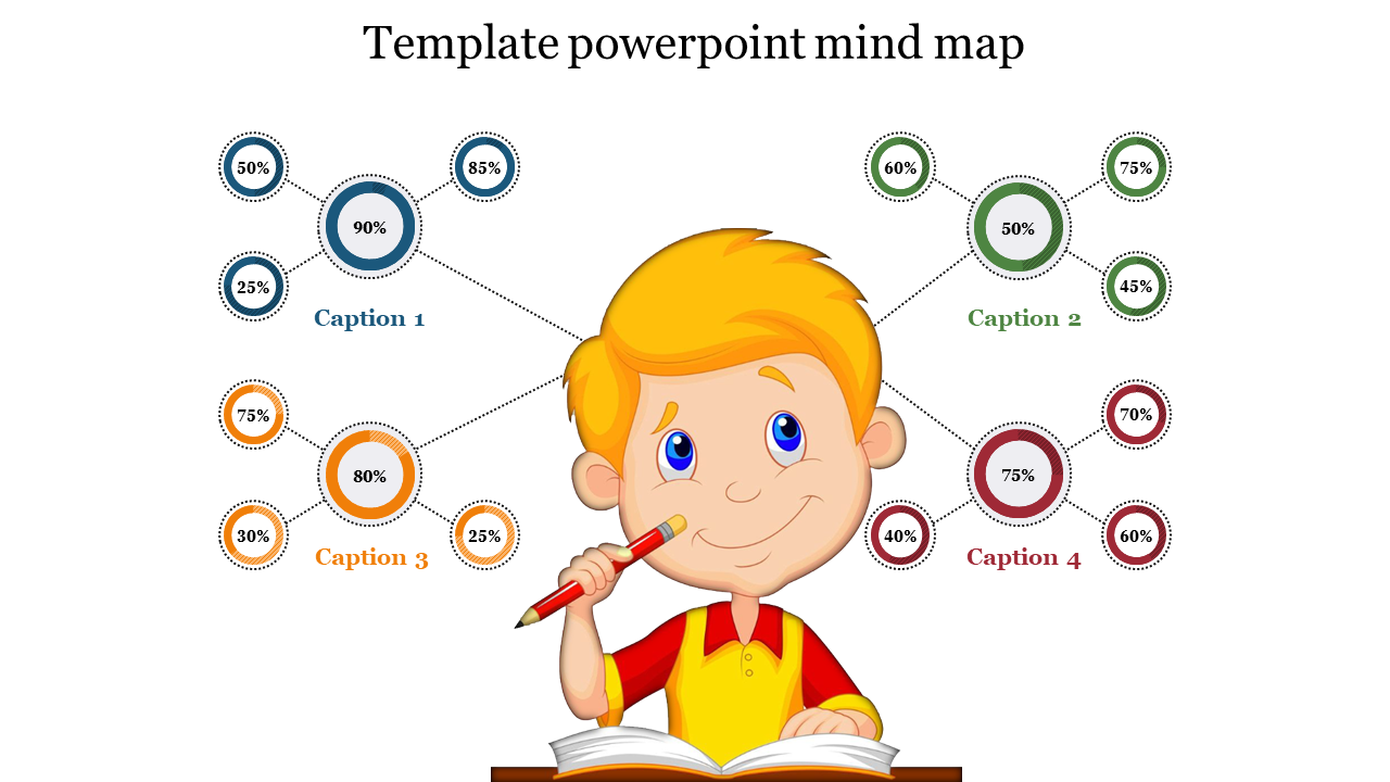 Cartoon boy holding a pencil, surrounded by a colorful mind map with percentages and captions.