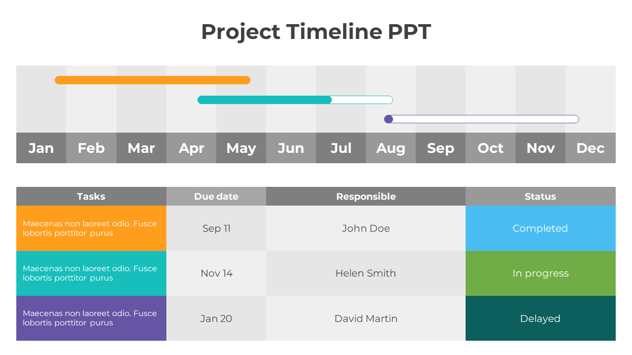 Project timeline chart with a Gantt-style bar graph showing tasks scheduled across months, and a table detailing tasks.