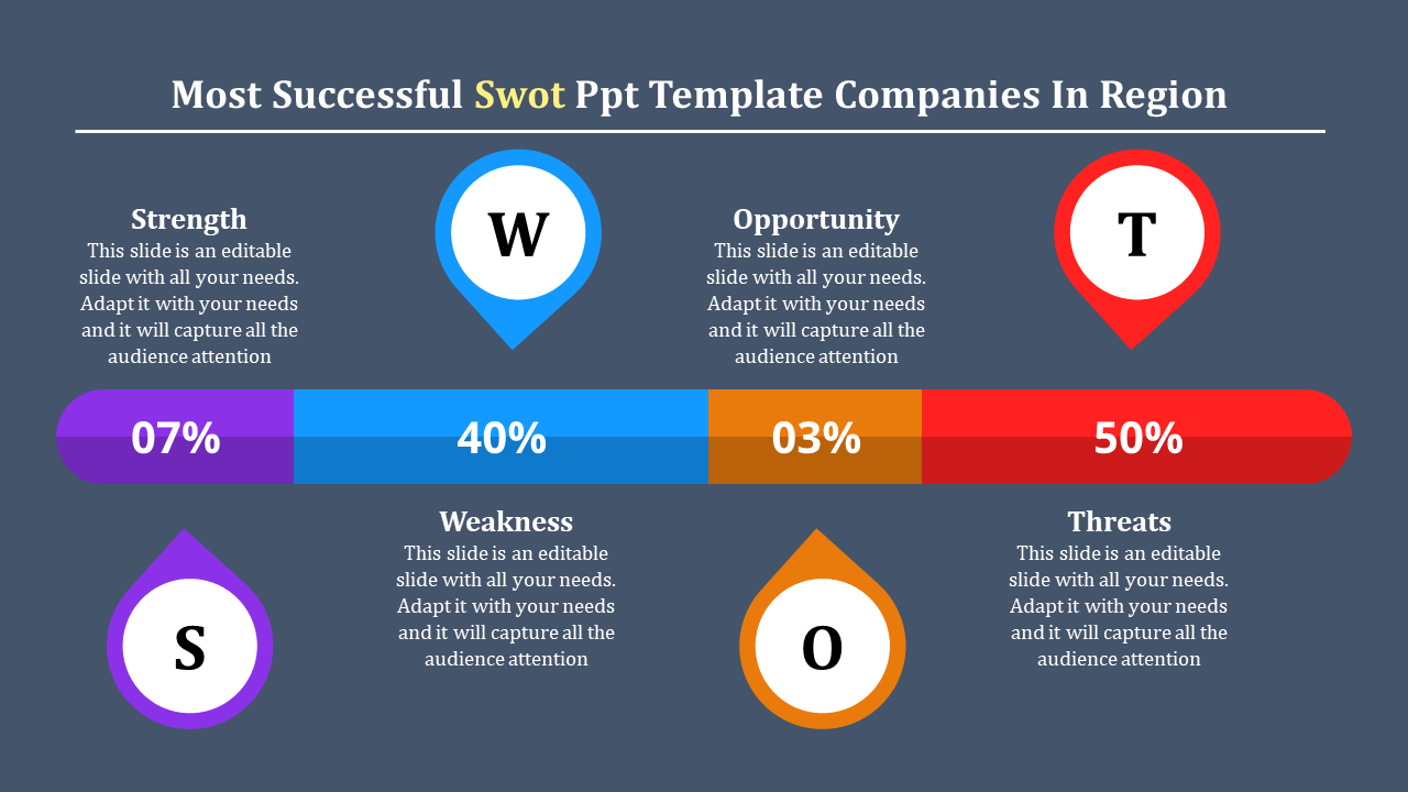 Circular icons for SWOT elements arranged around a horizontal bar showing different percentages for each element.