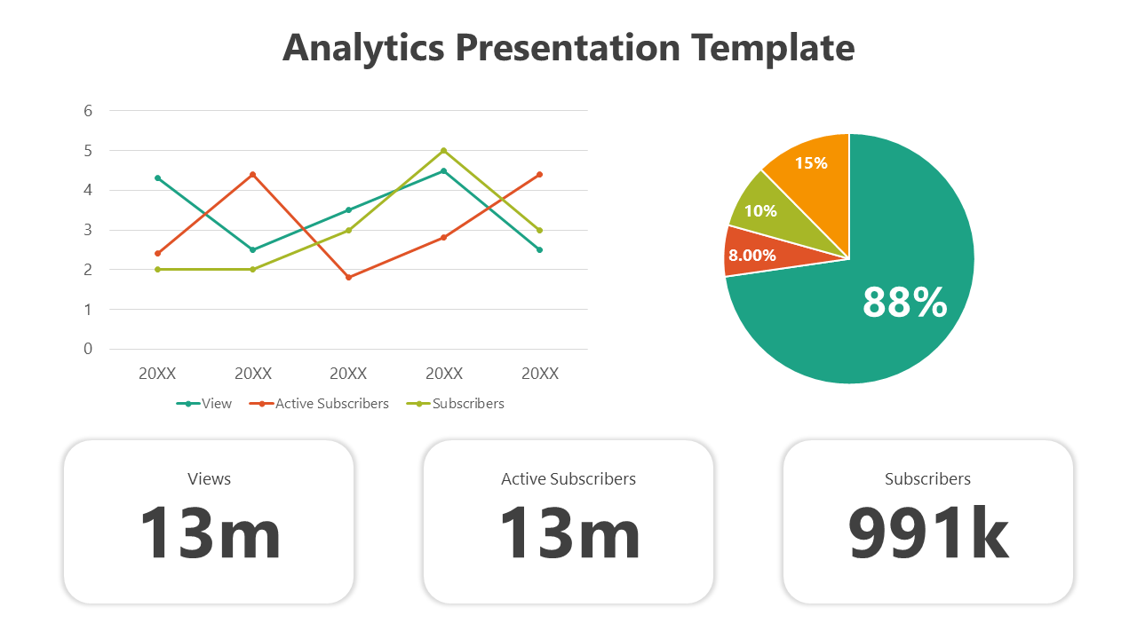 Analytics slide with line graph, pie chart, and statistics showing 13M views, 13M active subscribers, and 991K subscribers.