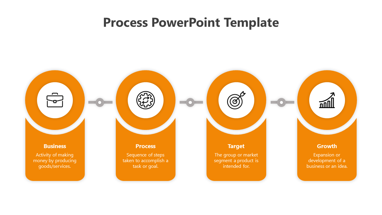 Four orange boxes with circle at the top, linked with gray connectors between them, each containing an icon and text.