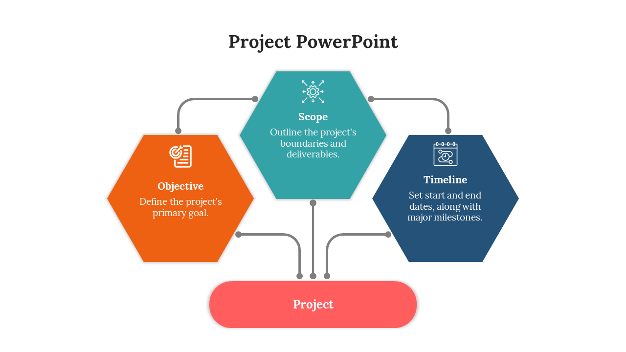 Project diagram with interconnected hexagons for Objective, Scope, and Timeline with icons and placeholder text.