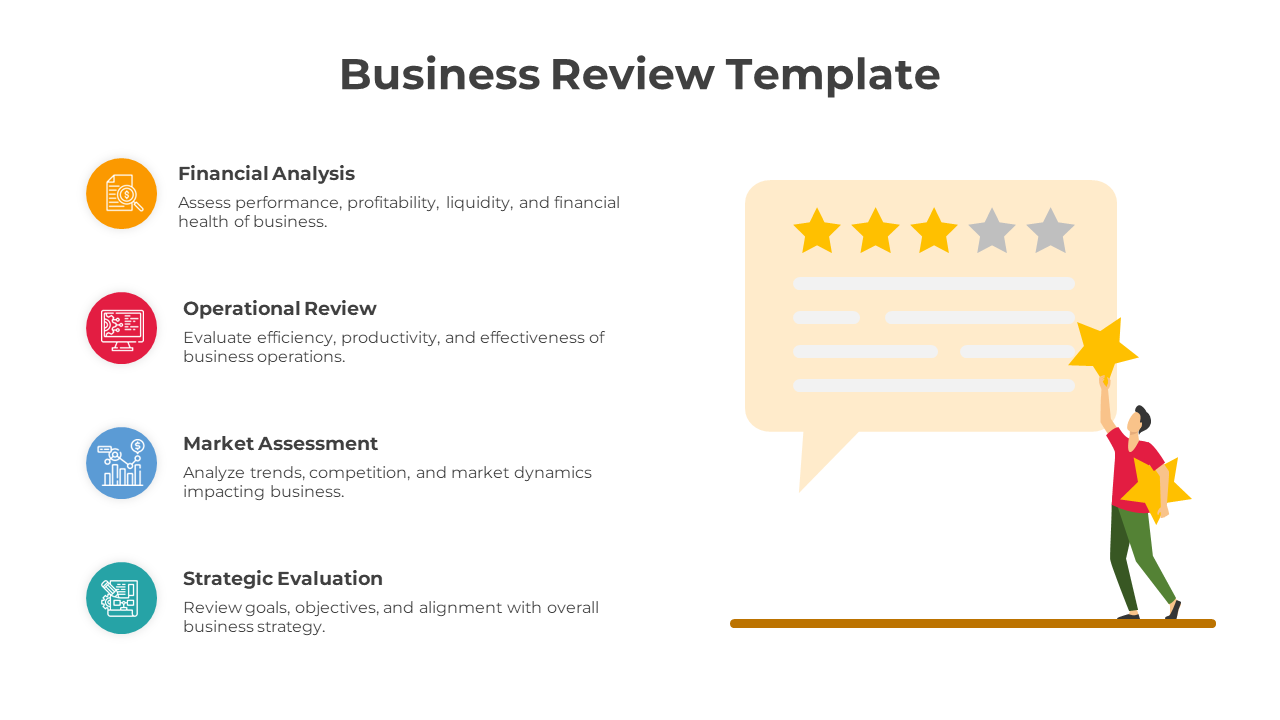 Business review slide with four sections with colored icons alongside a graphic of a person holding a star rating.