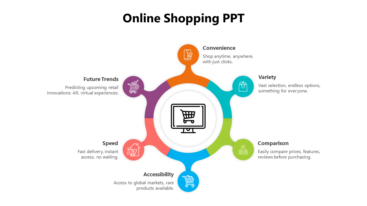 Creative Online Shopping PPT And Google Slides Template