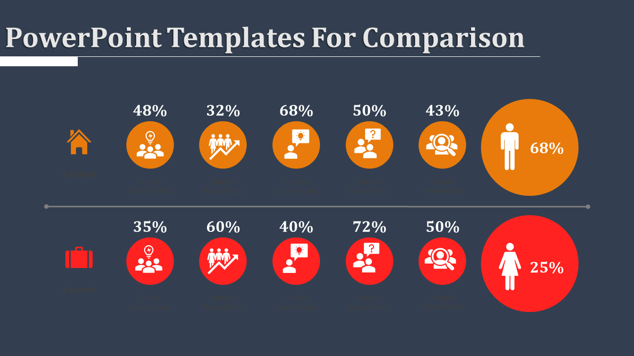 Slide with comparative icons and percentage values in circular designs for various templates, with placeholder text areas.