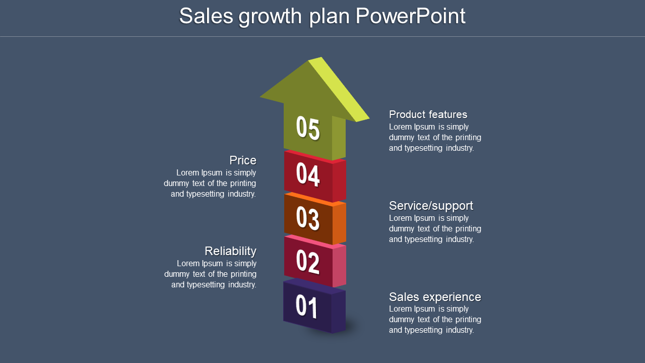 Vertical 3D arrow diagram with five numbered blocks, each associated with text sections on sales growth factors 