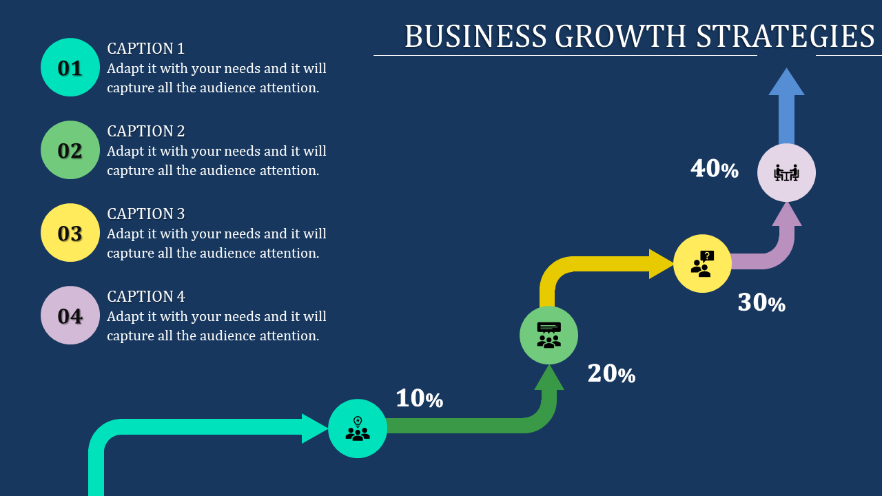 Growth strategy slide featuring a curved arrow with steps in teal, green, yellow, and purple, showing progress percentages.