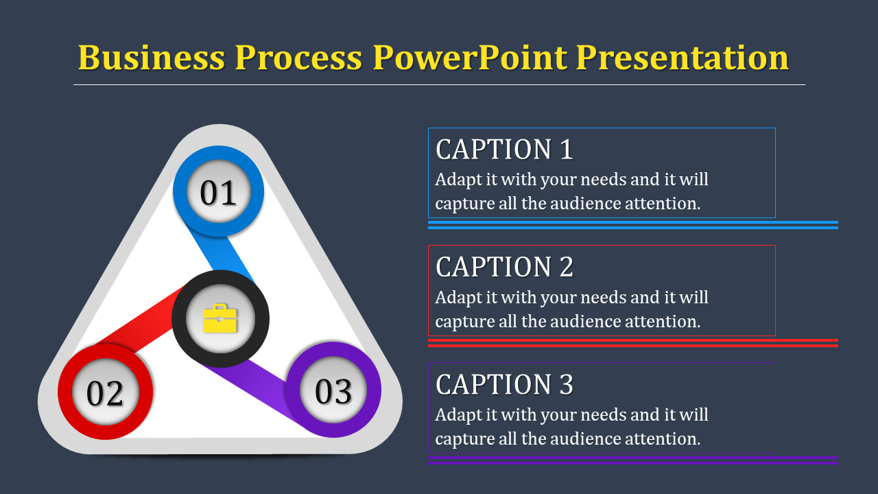 Three step business process diagram with colored lines linking numbered steps and captions on the right.