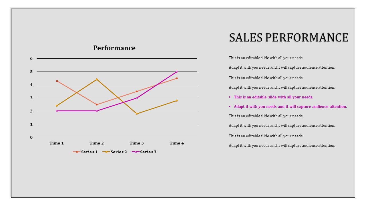 Sales performance slide with a line graph, featruing three data series, and detailed text descriptions on the right.