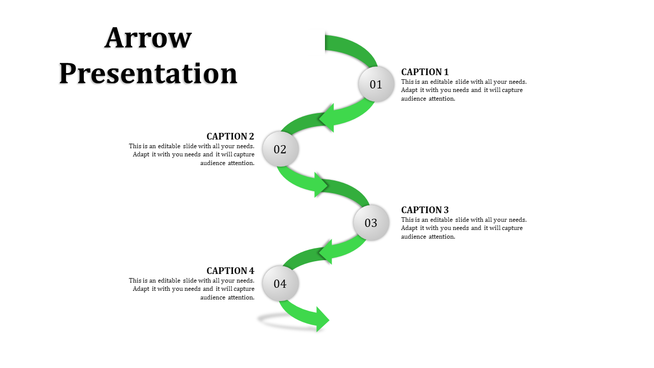 Green curved arrow with four numbered circles in a vertical sequence, pointing downward, with text beside each section.