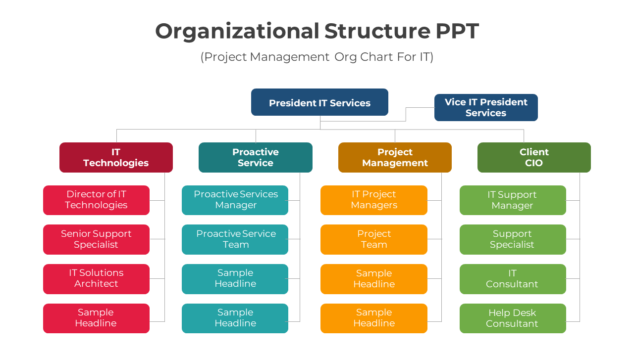 Organizational chart with colored boxes in red, teal, yellow, and green, arranged hierarchically under two blue main roles.